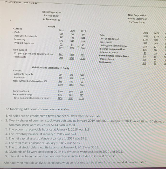 financial data of the Nero December 31 years end balance sheet and