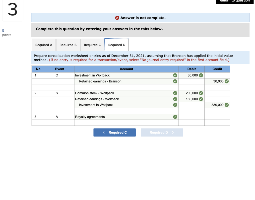 $200,000 and retained earnings of $140,000), although various unrecorded royalty agreements (10-year