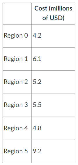 coverage for the inhabitants of a given city. A number of potential