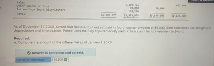 holds 75 percent of the common stock of Sword Distributors Inc purchased