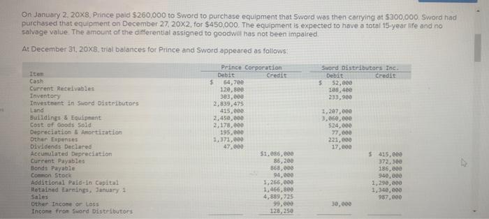 to the following items Inventory (sold in 2862) Land Goodwill Total Differential