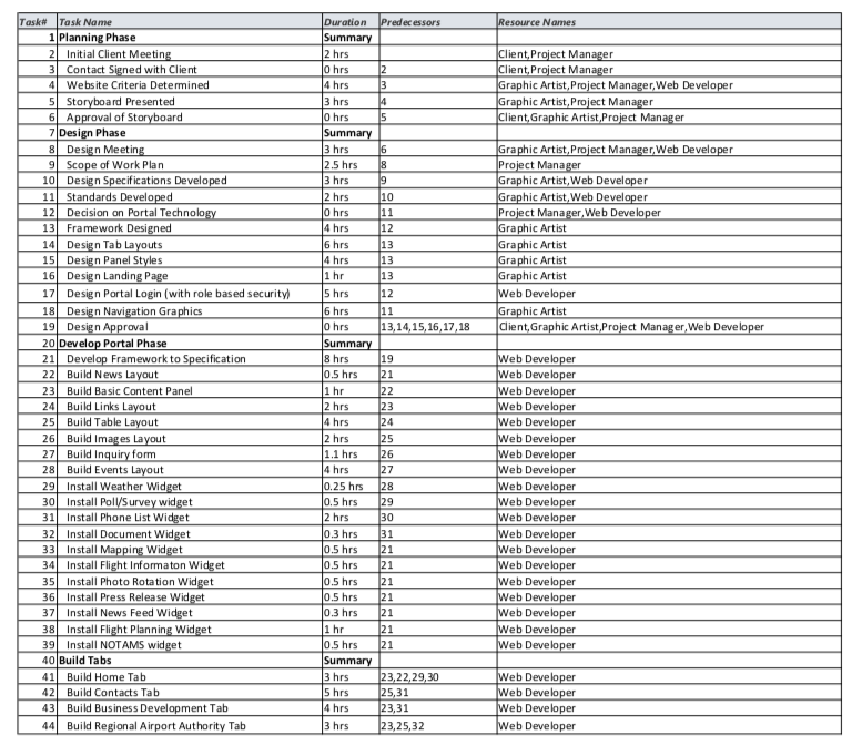 the steps listed below. When all team members have completed the steps,