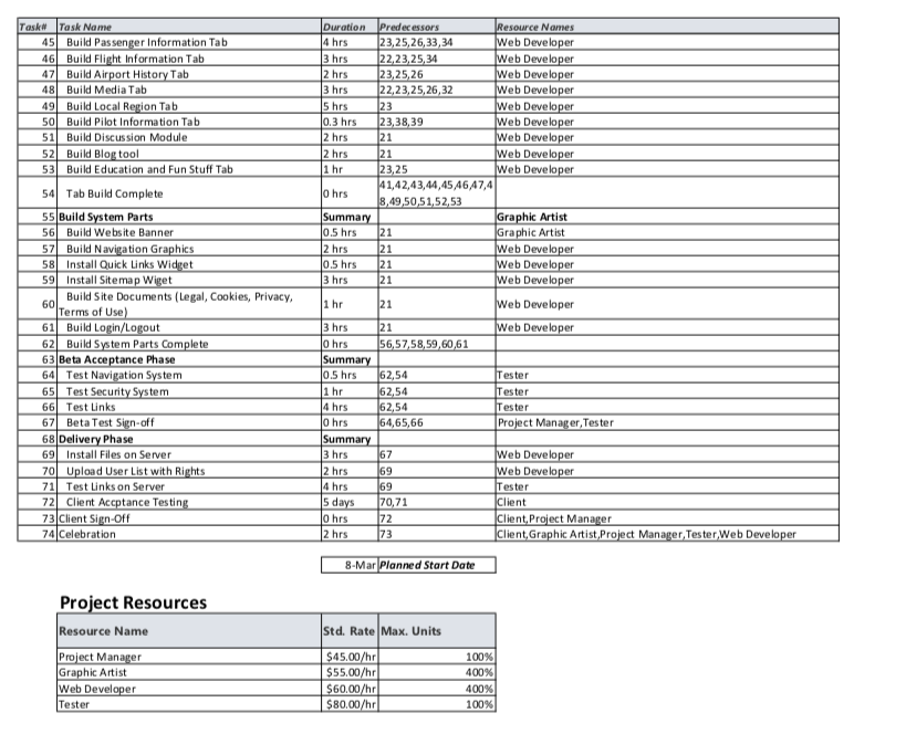 the team will agree on which file to submit on behalf of