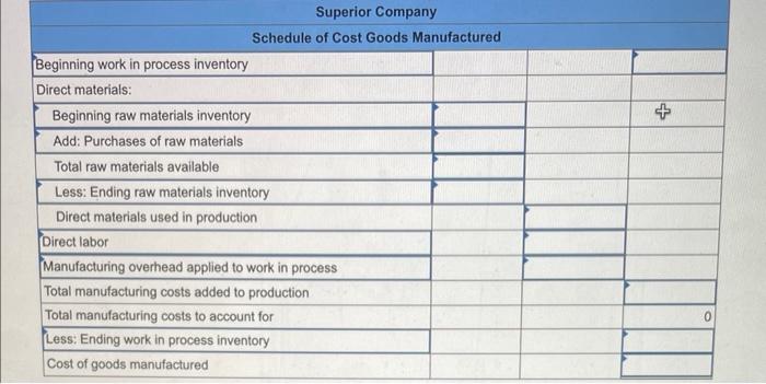 December 31 (all raw materials are used in production as direct materials):