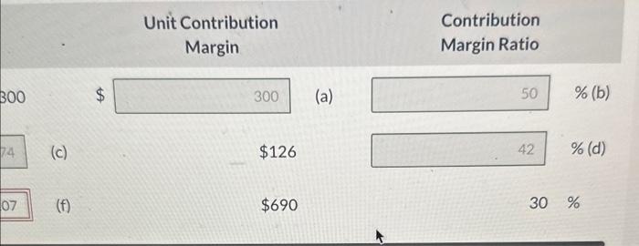 $126 (a) \% (b) (f) $690 30%