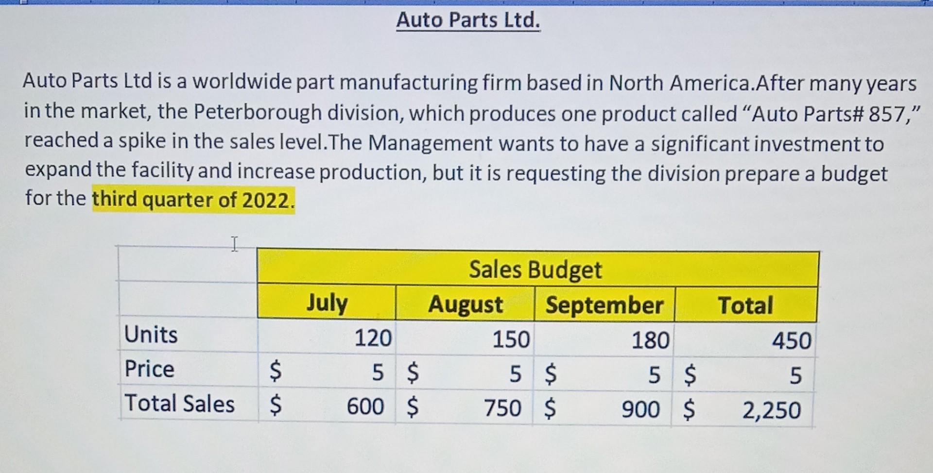 can someone answer this master budget ,it will be very helpful