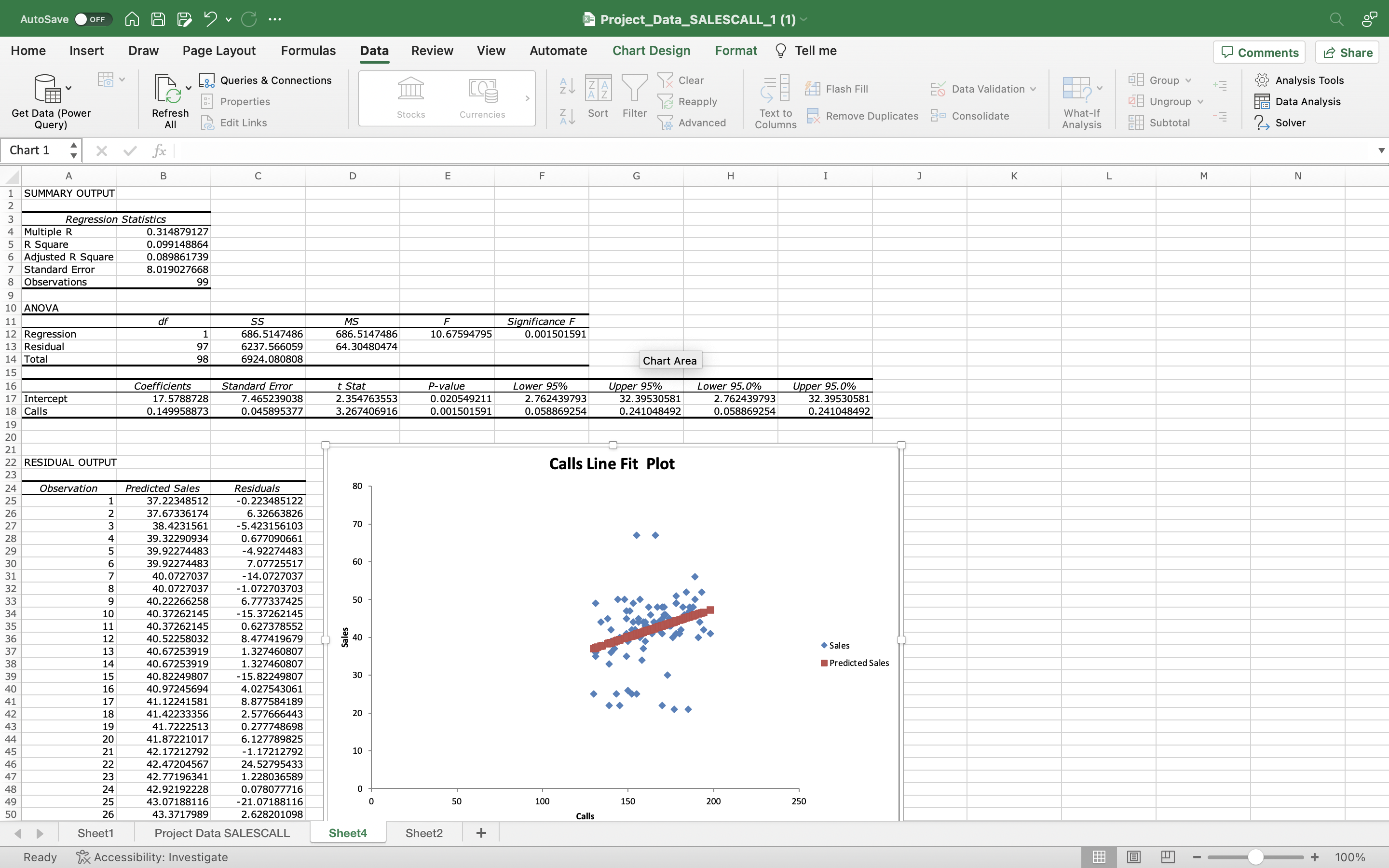 Compute the 99% confidence interval for the dependent variable, for a selected