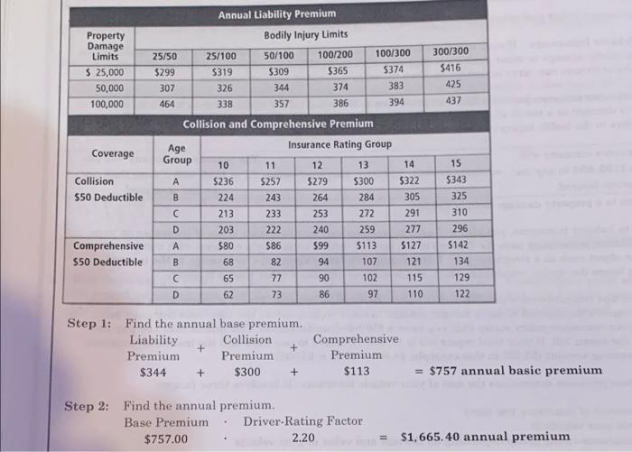 driver-rating factor is 1.60 and her car is in age group D