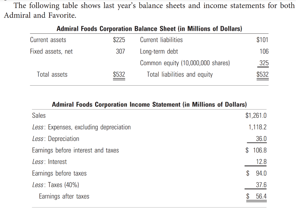 in after tax earnings each year from synergies, due to Favorite using