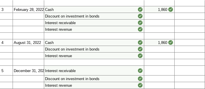 $31 million. The bonds sold for $30.3 million and mature on February