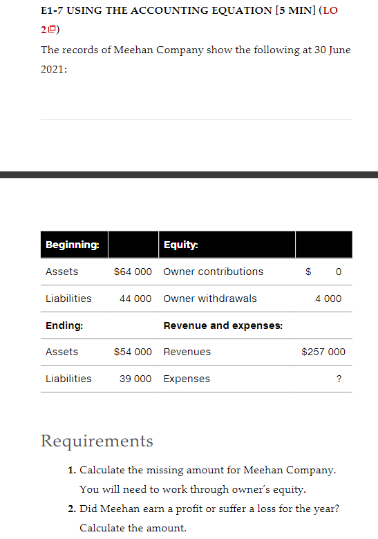 standards (Australian Accounting Standards), thank you E1-6 USING THE ACCOUNTING EQUATION [5