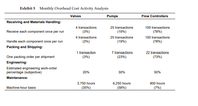 $57.78 35% Standard unit costs Target selling price Planned gross margin (%)