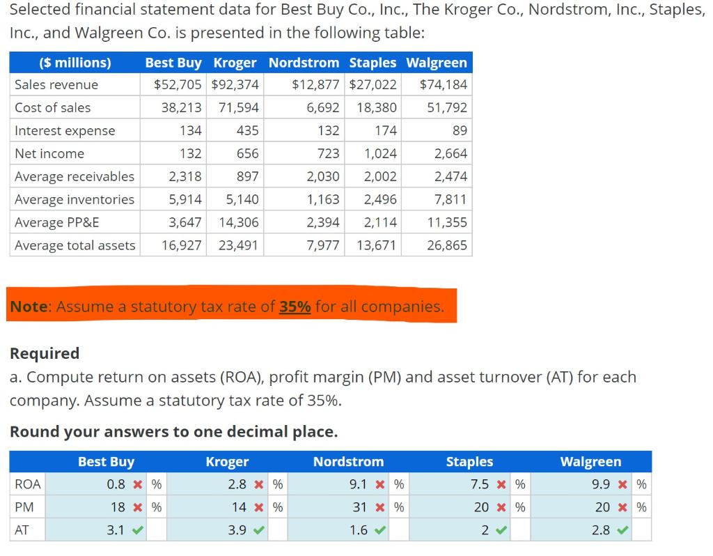 Show work with the tax rate please!!! Selected financial statement data