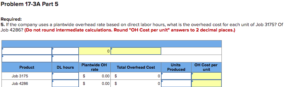 tools for the construction industry. The following details about overhead costs were