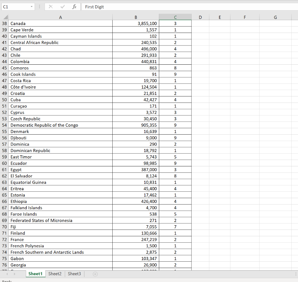 see if Benford's Law has merit, I experimented with the following data.