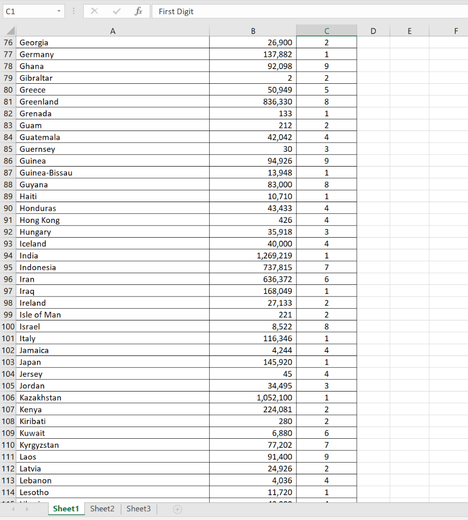 You can find the results in the following spreadsheets. Benford's Law Experiments