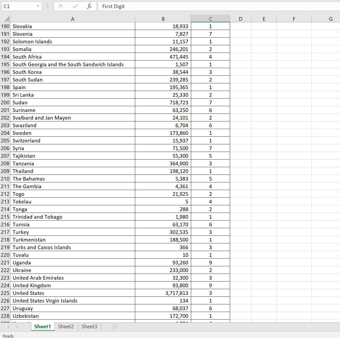 of fraud detection. Did your experiment match Benford's predictions? Please attach your