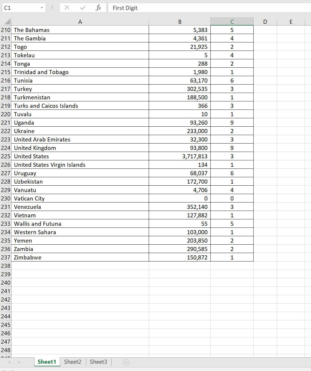 sample data and results. (By the way, this website tests Benford's Law