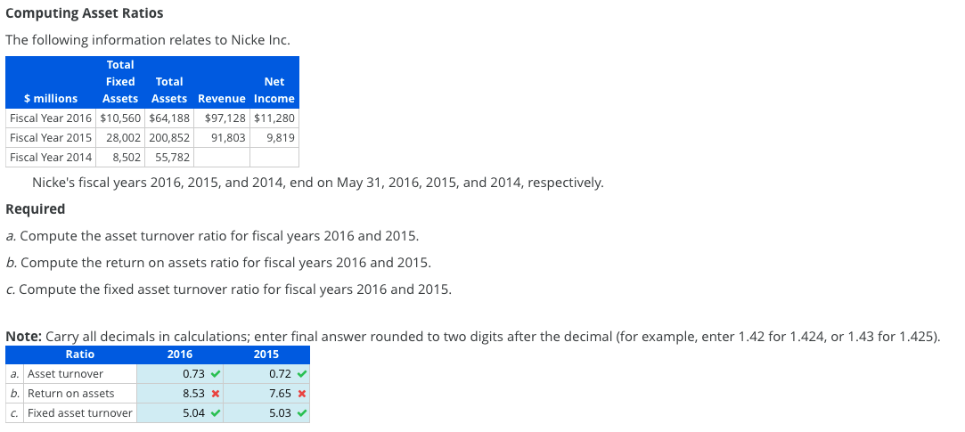 Please help ASAP Computing Asset Ratios The following information relates to Nicke