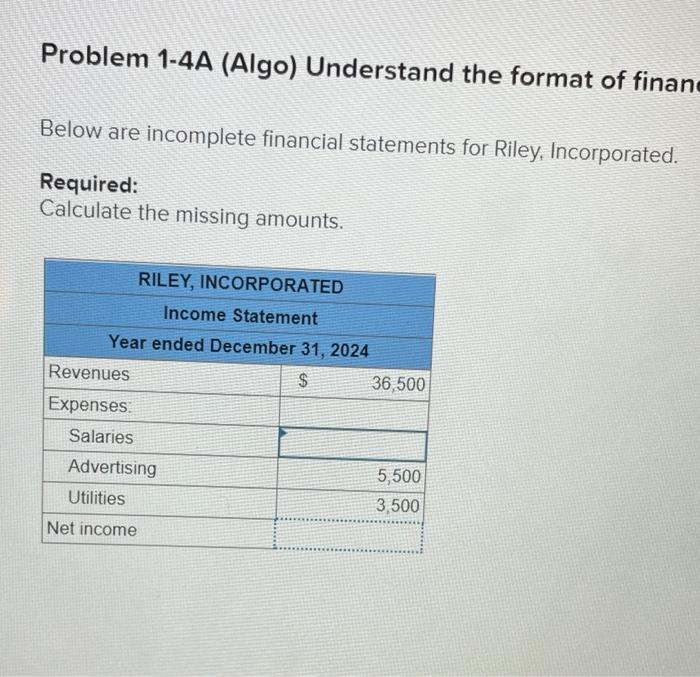 please complete the financial statements with the provided info Problem 1-4A (Algo)