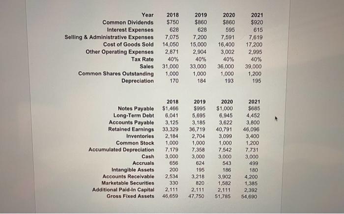  i will thumbs up Statement of Cash Flows Spreadsheet Example ASSIGNMENT