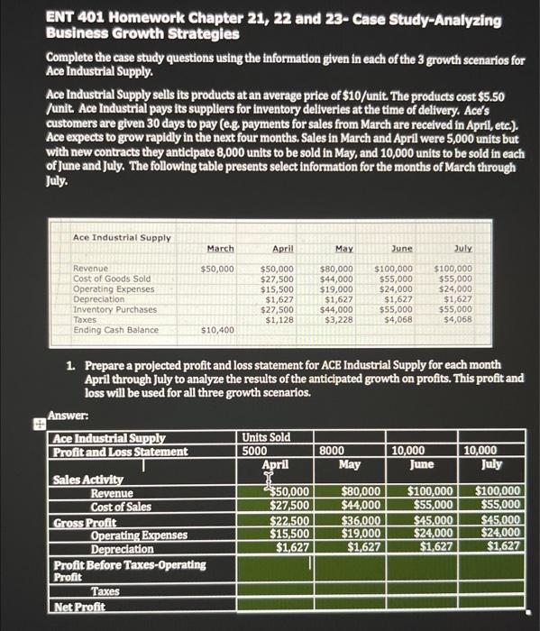  please do #2 based on the information given ENT 401 Homework
