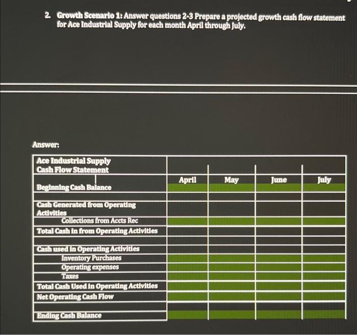 Chapter 21, 22 and 23-Case Study-Analyzing Business Growth Strategles Complete the case