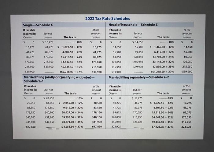 seif-supporting. For the year, Nancy is employed and has wages of $72,600.