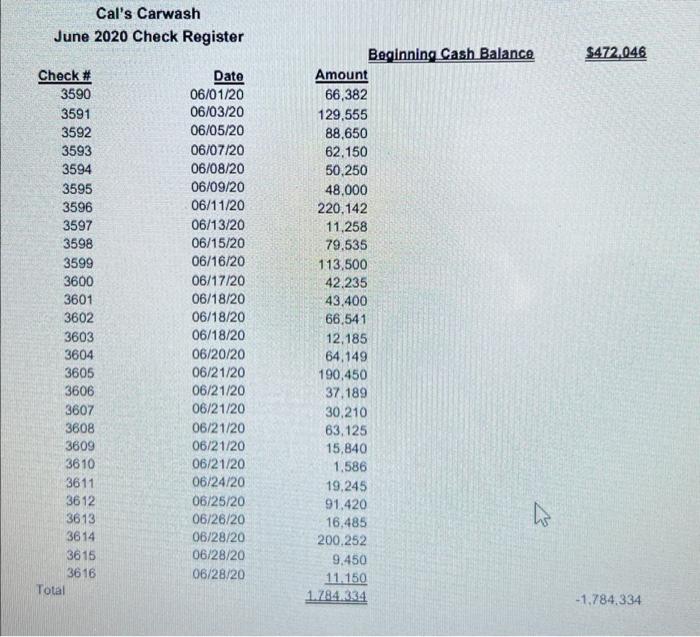 beginning book balance (same as May's ending balance), a list of all