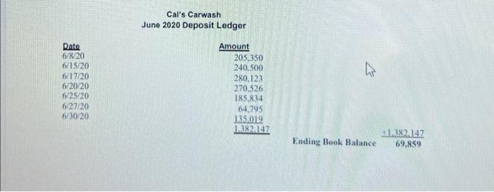 checks written and deposits made during the month of June You will
