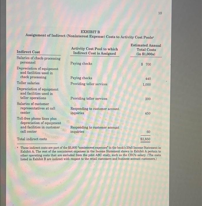 customer accounts. By aggressively marketing individual retail accounts, the ABC Bank continued