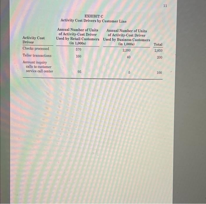 to grow. Today, the ABC Bank strives to maintain a stable base