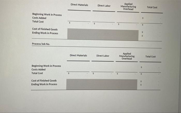 ((001,2,3,4),Ap The Manufacturing Orerhead account has debit totals of $12.500 and credit