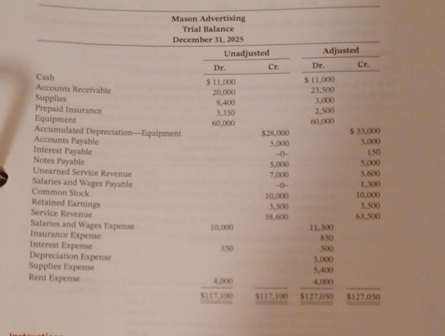  if the notes has been outstanding 3 months, what is the