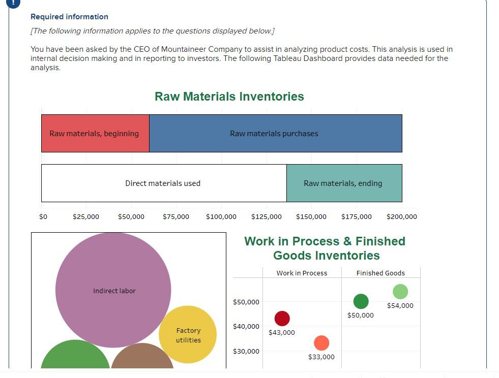 I would like help with this one Required information [The following information