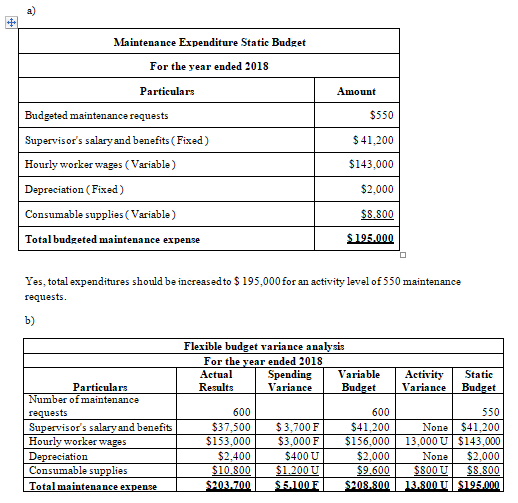 got an answer posted for this. But have a doubt regarding the