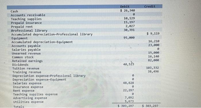 Tristana Wells, provides training to individuals who pay tuition directly to the