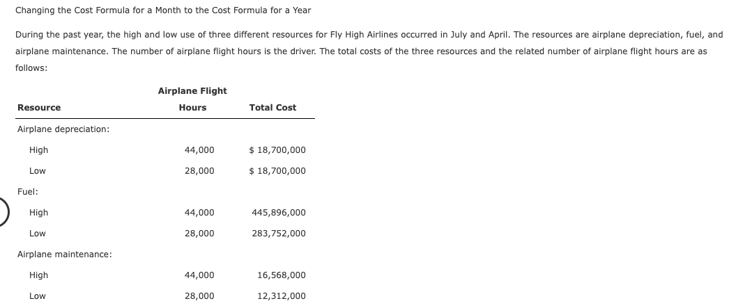 please answer cpmpletely Changing the Cost Formula for a Month to the