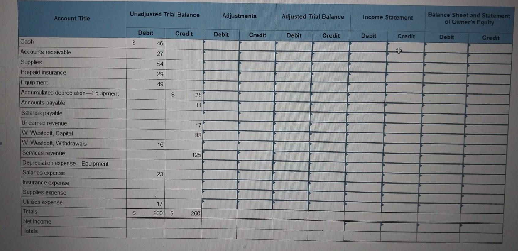 the following information to complete the Adjustments and Adjusted Trial Balance columns