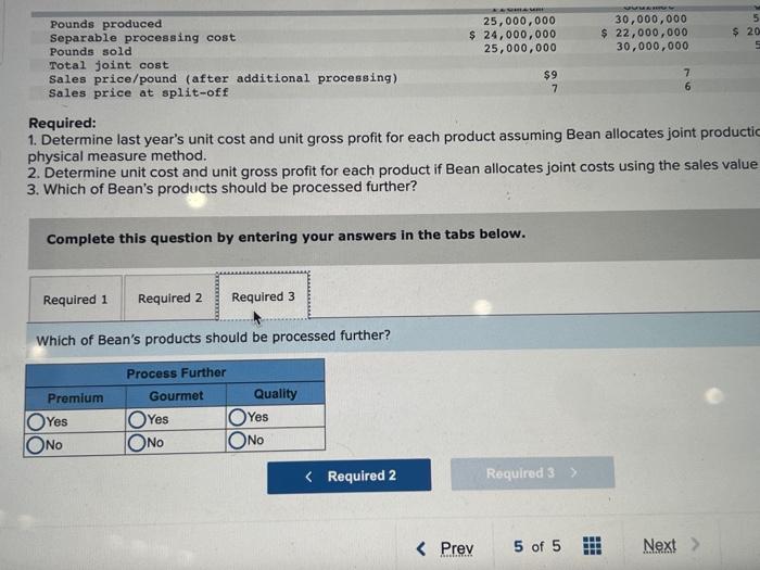 Premium, Gourmet, and Quality. Each of the three coffees is produced in