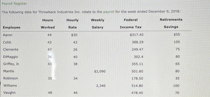 Dec 07 Hours Worty Weekly Federal Retirements Employee Worked Rate Salary Income