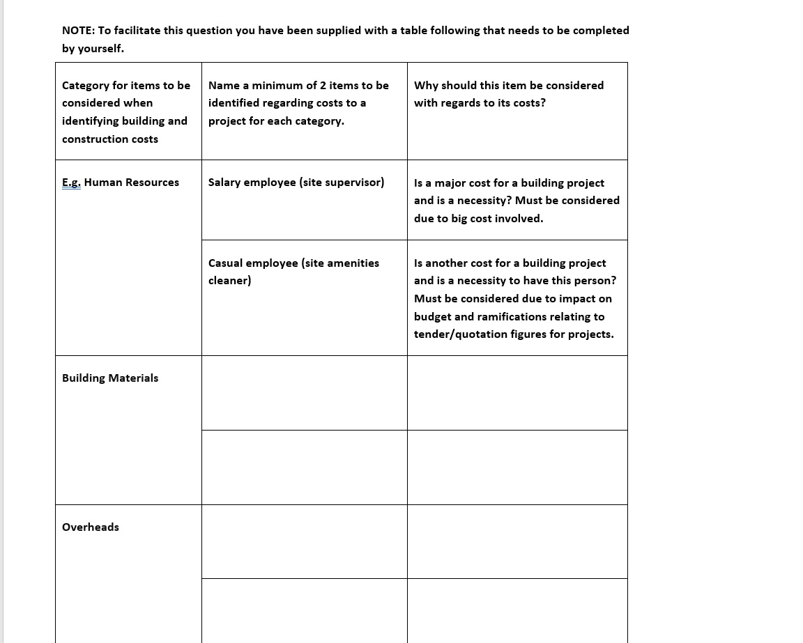 Question 1:Scenario Based Project.You are to list items that need to be