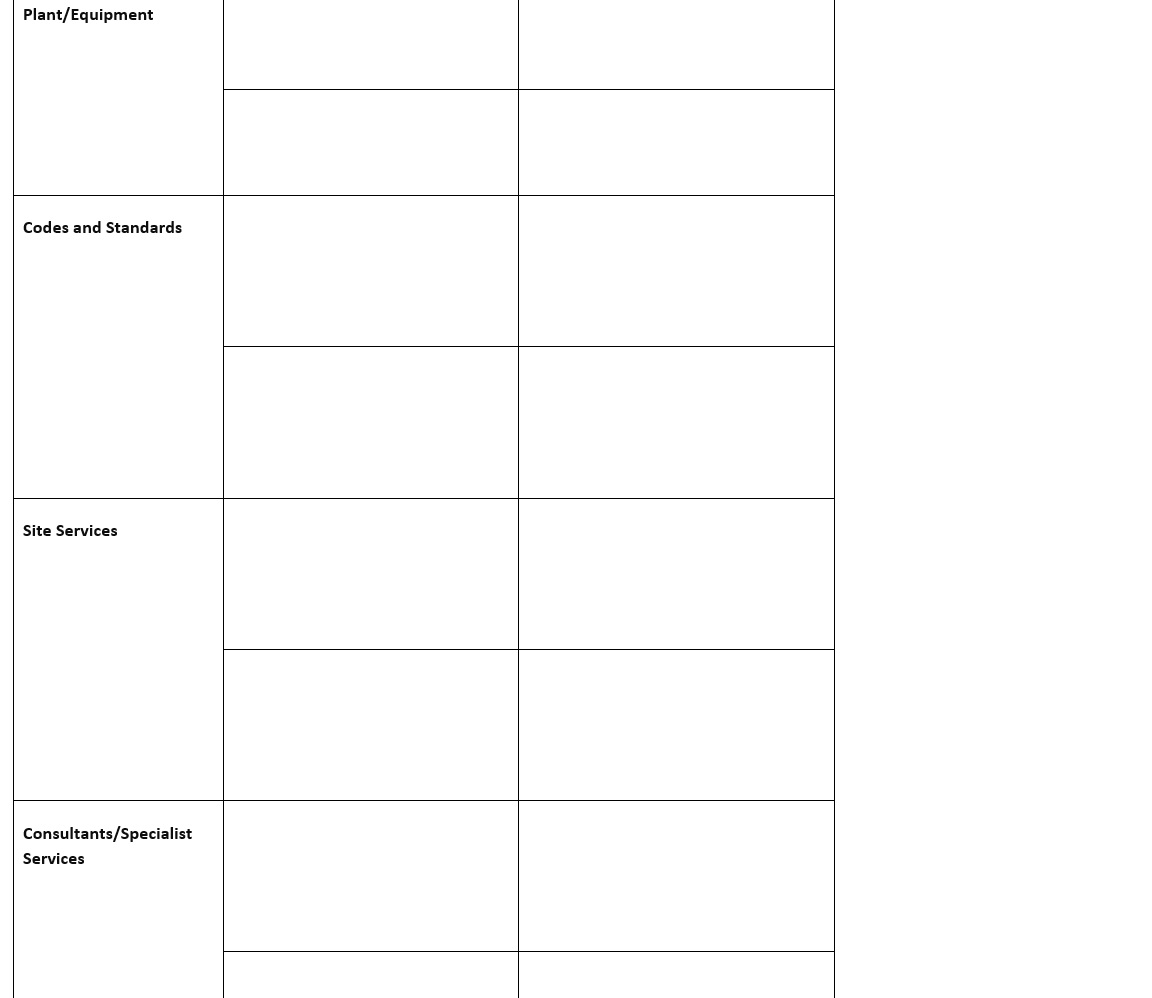 considered when undertaking the identification of building and construction costs associated with