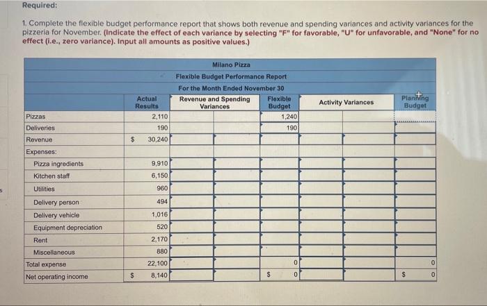 hos determined that the shop has two major cost drivers--the number of