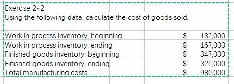 Busi 1000 level Exercise 2-1 Using the following data, prepare a schedule