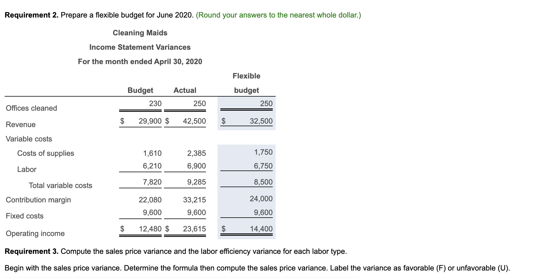 for the past 10 years. Her static budget and actual results for