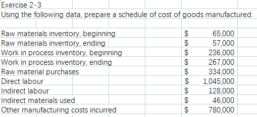 of cost of goods manufactured. Direct materials inventory, beginning Direct materials inventory,
