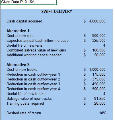 Swift Delivery is a small company that transports business packages between New
