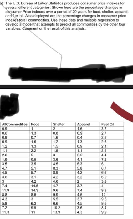 Do it with excel , with all excel formulas and explanations 5)