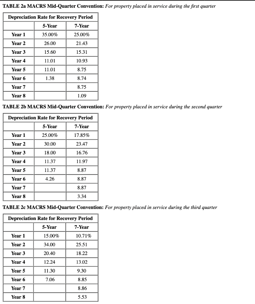 179 expense and bonus depreciation for this problem): (Use MACRS Table 1,